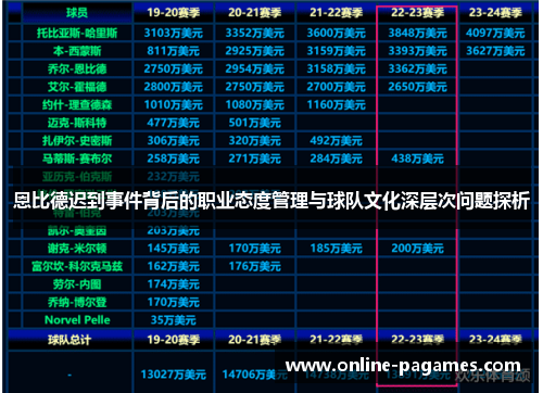 恩比德迟到事件背后的职业态度管理与球队文化深层次问题探析 恩比德迟到事件背后的职业态度管理与球队文化深层次问题探析