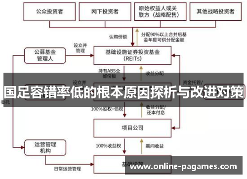 国足容错率低的根本原因探析与改进对策 国足容错率低的根本原因探析与改进对策