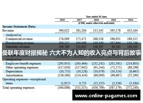 曼联年度财报揭秘 六大不为人知的收入亮点与背后故事 曼联年度财报揭秘 六大不为人知的收入亮点与背后故事