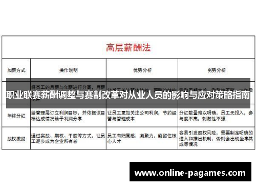 职业联赛薪酬调整与赛制改革对从业人员的影响与应对策略指南 职业联赛薪酬调整与赛制改革对从业人员的影响与应对策略指南