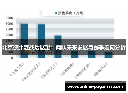 北京德比激战后展望：两队未来发展与赛季走向分析