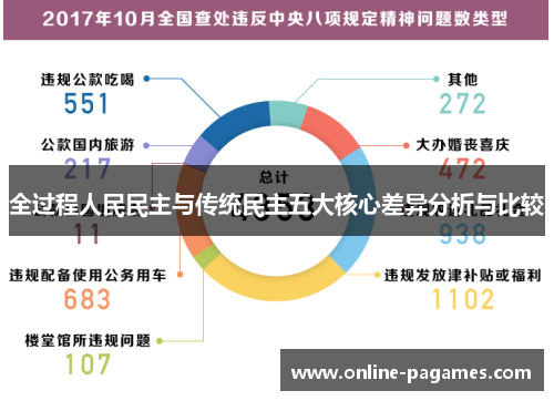 全过程人民民主与传统民主五大核心差异分析与比较