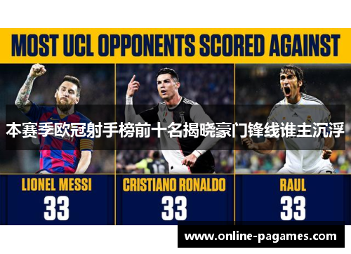 本赛季欧冠射手榜前十名揭晓豪门锋线谁主沉浮