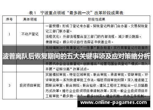 波普离队后恢复期间的五大关键事项及应对策略分析