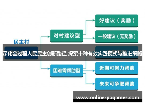 深化全过程人民民主创新路径 探索十种有效实践模式与推进策略