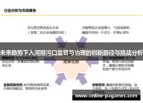 未来趋势下入河排污口监管与治理的创新路径与挑战分析 未来趋势下入河排污口监管与治理的创新路径与挑战分析
