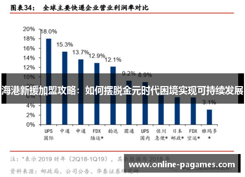 海港新援加盟攻略:如何摆脱金元时代困境实现可持续发展 海港新援加盟攻略:如何摆脱金元时代困境实现可持续发展