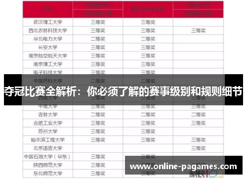 夺冠比赛全解析:你必须了解的赛事级别和规则细节 夺冠比赛全解析:你必须了解的赛事级别和规则细节