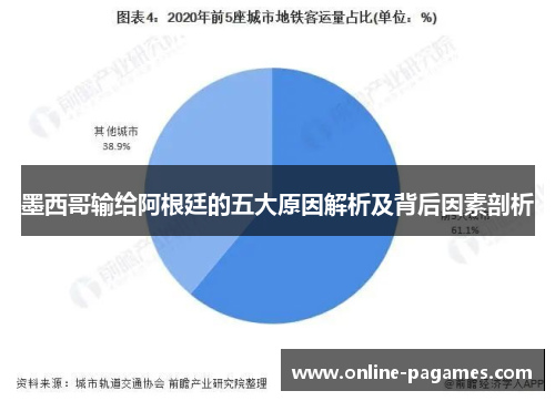 墨西哥输给阿根廷的五大原因解析及背后因素剖析