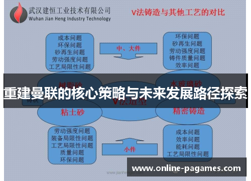 重建曼联的核心策略与未来发展路径探索 重建曼联的核心策略与未来发展路径探索