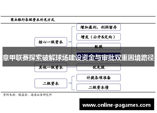 意甲联赛探索破解球场建设资金与审批双重困境路径 意甲联赛探索破解球场建设资金与审批双重困境路径