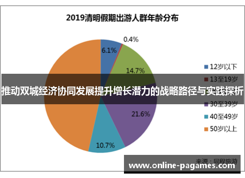 推动双城经济协同发展提升增长潜力的战略路径与实践探析 推动双城经济协同发展提升增长潜力的战略路径与实践探析